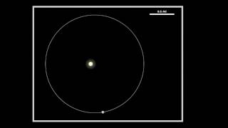 Earth eccentricity [upl. by Uziel]