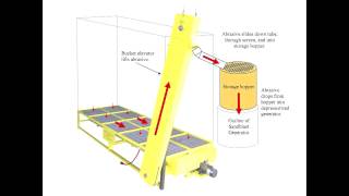 Abrasive Recovery System [upl. by Cooe]