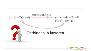 Wiskunde  Een drieterm ontbinden in factoren [upl. by Chuu]