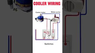 Cooler wiring electrician wiring electrication tools construction electrictrick358 [upl. by Meeker]