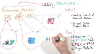 MinutePROFINET Adding PROFINET to Devices  PROFINET Development Explained [upl. by Brittany]