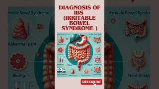 Diagnosis of Irritable Bowel Syndrome IBS shortsvideo irritablebowelsyndrome diagnosisofibs [upl. by Atorod]