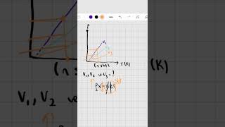 Gazlarda grafik çizme ve yorumlama 10 [upl. by Willis397]