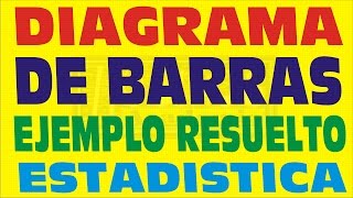 QUÉ ES UN DIAGRAMA DE BARRAS  HISTOGRAMA  ESTADÍSTICA  EJEMPLO RESUELTO  POLÍGONO DE FRECUENCIAS [upl. by Kirtley268]