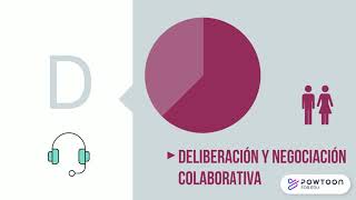 Deliberación y Negociación COLABORATIVA [upl. by Yelahc]