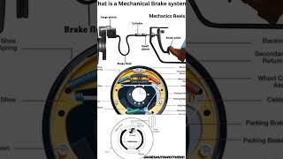 HYDRAULIC AND MECHANICAL BRAKES SYSTEM [upl. by Brogle]