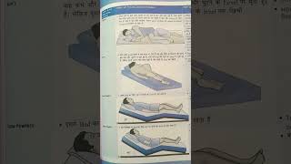 pulmonary circulation  cerebrospinal fluid positions instruments  with song 👩‍⚕️👩‍⚕️ [upl. by Fulvi]