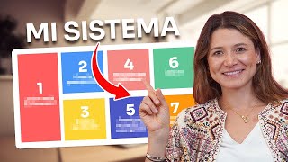 El MEJOR SISTEMA Para Organizar Tus Finanzas [upl. by Ycak445]