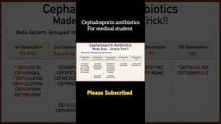 Cephalosporin antibiotics trending vairalvideo medicalstudent [upl. by Aistek]