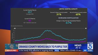 Orange County California moves back to purple tier [upl. by Gnilrad144]