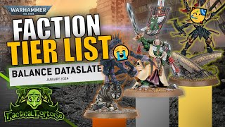 Warhammer 40k Faction Power Ranking  January 2024 Dataslate Edition [upl. by Plante]