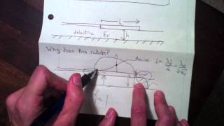 AntennaTheorycom Presents Analysis of the Patch Antenna [upl. by Attenal]