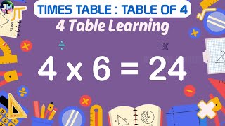 Learn 4 Table In English  4 Table  4 Times Table  Table Of 4  Maths Tables [upl. by Valery]