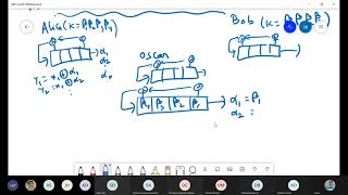 10 Attack on LFSR and General Stream Cipher 8th Sept [upl. by Rogers]