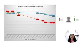 TASAS DE INTERES [upl. by Rosalia]