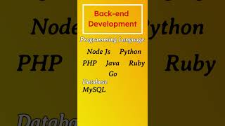 Web Development Roadmap 2024  Web Development Roadmap for Beginners [upl. by Ahseram497]