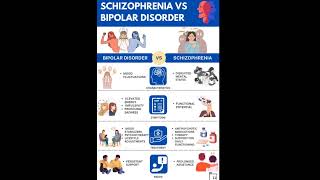 Schizophrenia vs Bipolar disorder [upl. by Tobe]