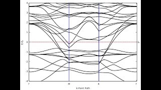 Plotting Data with gnuplot eg PLOTTING BAND STRUCTURE USING GNUPLOT [upl. by Sakul923]