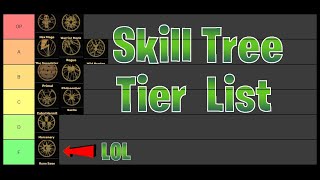 Maximize Your Outward Builds With My Expertly Curated Skill Tree Tier List [upl. by Ayhdiv147]