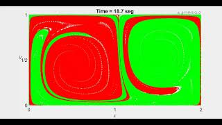 Particle Mixing in a DoubleGyre Fluid Flow [upl. by Solley]