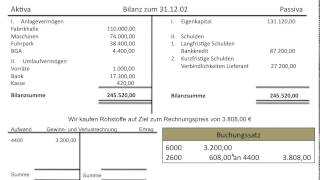 Gewinn und Verlustrechnung Einführung GuV Ertrag Aufwand Erfolg Erfolgsbuchungen FOS BOS [upl. by Shum263]