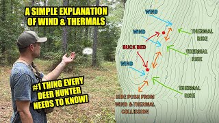 UNDERSTANDING WIND AND THERMALS FOR DEER HUNTING  A SIMPLE EXPLANATION OF WIND amp THERMALS [upl. by Lillith]