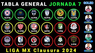 TABLA GENERAL Jornada 7 LIGA MX CLAUSURA 2024  Resultados  Posiciones  Goleo  PRÓXIMOS PARTIDOS [upl. by Lathe204]