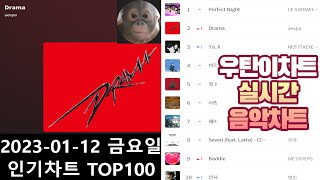 광고없는 실시간 인기차트 2024년 01월12일 인기차트TOP100 멜론차트 X 종합차트O 노래모음 KPOP 플레이리스트 [upl. by Riba]