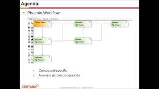 Phoenix WinNonlin Workflows Estimate Preclinical PK PD Parameters for Anti Cancer Agents HD [upl. by Ecadnarb]