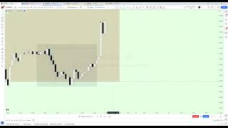 Parte 2  La Estrategia Fractal de Trading que Revoluciona el Mercado  Alex Dávila de Camaleón Pip [upl. by Westney]