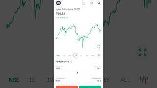 kotak alpha etfstockmarket etftrading [upl. by Hitt]