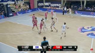 Noam Yaacov  Israel  2024 FIBA U20 EuroBasket Highlights [upl. by Tibbitts328]