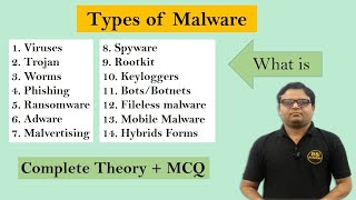 What is Computer Malware Full Explanation  Introduction to Types of Malware Example amp MCQ [upl. by Elyrrad]