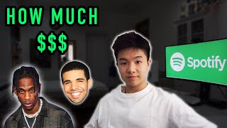 How Much MONEY Do Rappers Make From Spotify 2021 [upl. by Atekahs]