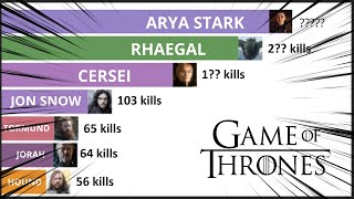 Game of Thrones Characters Ranked By Kill Count OnScreen [upl. by Paloma]