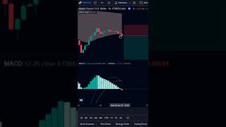 This Simple MACD Trading Strategy Made 301000 In 2022 shorts [upl. by Nuahsal]