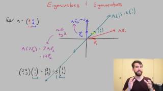 What eigenvalues and eigenvectors mean geometrically [upl. by Ivah881]