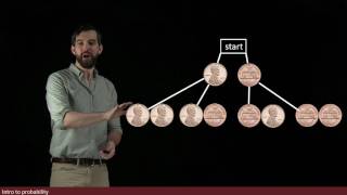 Introduction to probability  Events Sample Space Formula Independence [upl. by Areema]