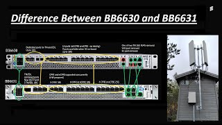 Difference Between BB6630 and BB6631  Baseband 6630 amp Baseband 6631 details [upl. by Nuri594]