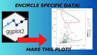 Ggplot scatter plot with encircled data [upl. by Wachter503]