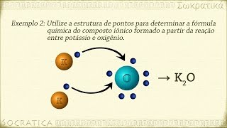 Química Ligações Iônicas [upl. by Minoru]