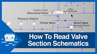 How To Read Valve Section Schematics [upl. by Estas]