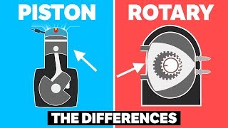 The Differences Between Piston and Rotary Engines [upl. by Haissem]