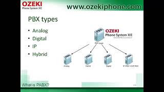 What is PABX and how it works [upl. by Zehc]