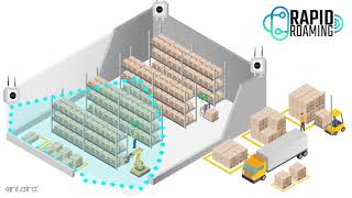 Antairas New Wireless Feature Rapid Roaming [upl. by Verile]