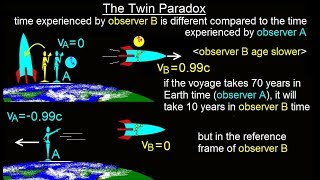 Physics 621 Understanding Space Time amp Relativity 11 of 55 What is the Twin Paradox [upl. by Nnairac]