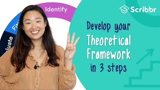 Develop a Theoretical Framework in 3 Steps  Scribbr 🎓 [upl. by Anirrehs995]