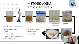 Otimização da extração assistida por ultrassom de pectinas da casca de umbu Spondias tuberosa L [upl. by Ayom]