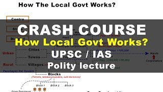 Crash Course Local Govt  Indian Polity UPSC IAS lecture [upl. by Rabi]