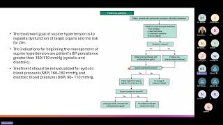 drugs proposed for treatment of orthostatic hypotention [upl. by Ahsin]